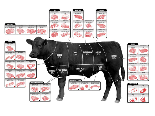 Beef cuts chart